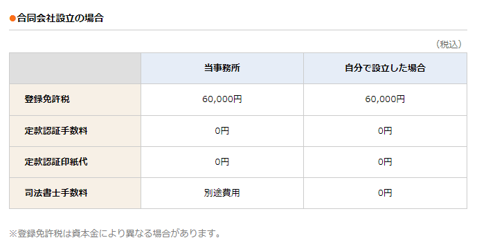 会社設立に関する資料